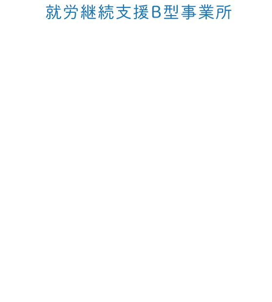 就労継続支援B型事業所 みんなの空 笑顔で安心できる環境を目指します